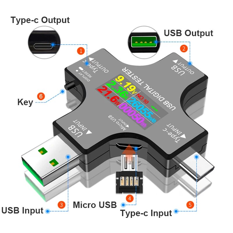 USB Tester DC Type-C PD Digita - Logic Analyzer Usb recension och pris