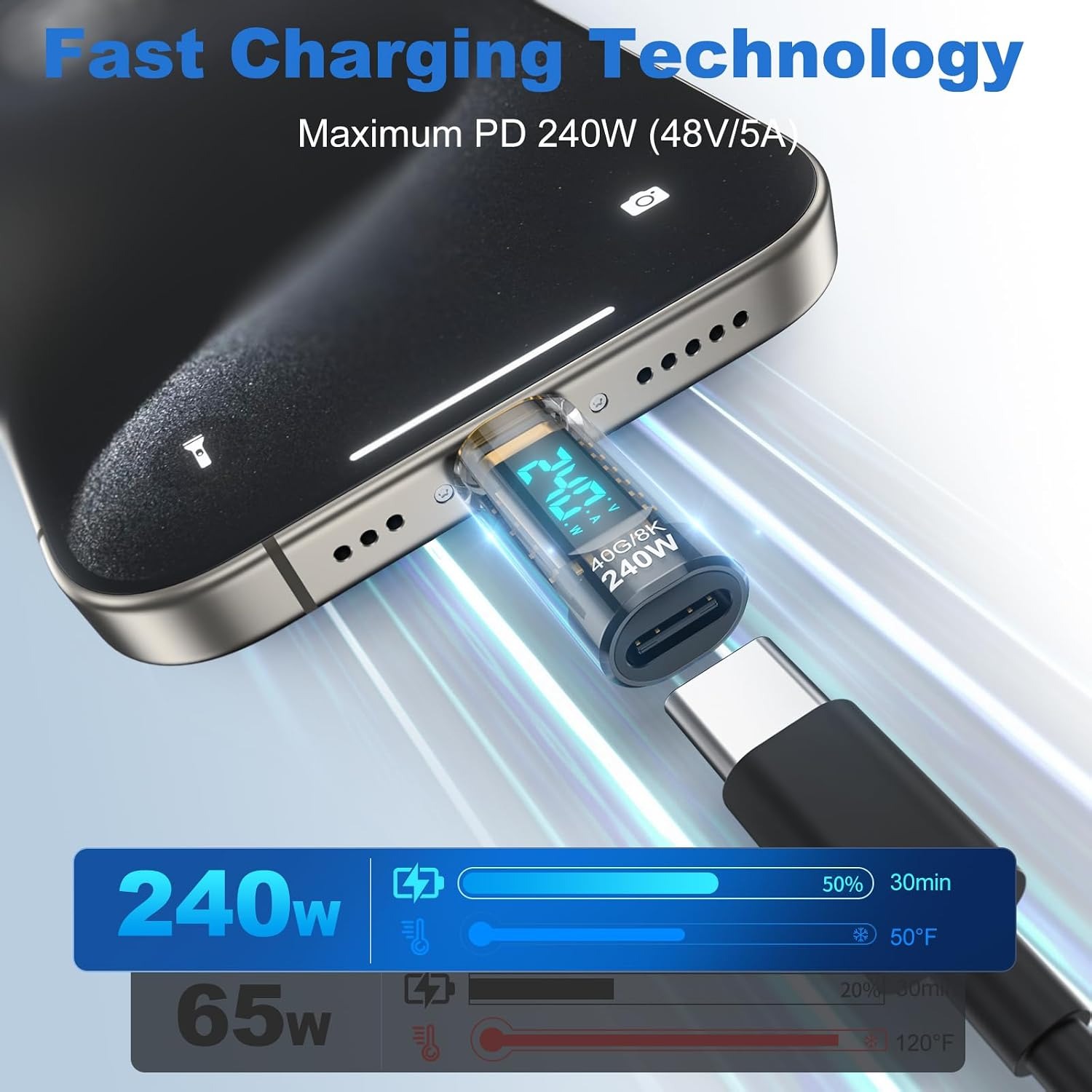 240W USB C Power Meter Tester  - Logic Analyzer Usb recension och pris